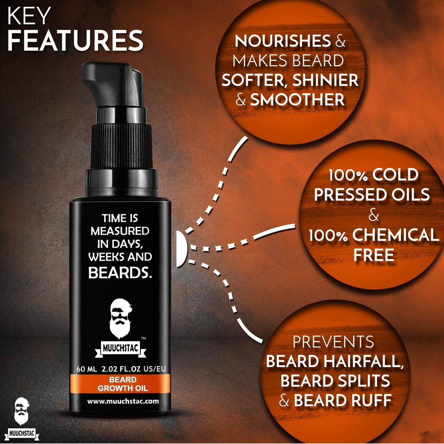 gh mjn Hair Growth Oil - for faster beard growth and thicker looking beard | Natural Actives Only